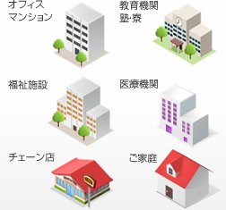 オフィス・マンション、教育機関、福祉施設、医療機関、チェーン店、ご家庭